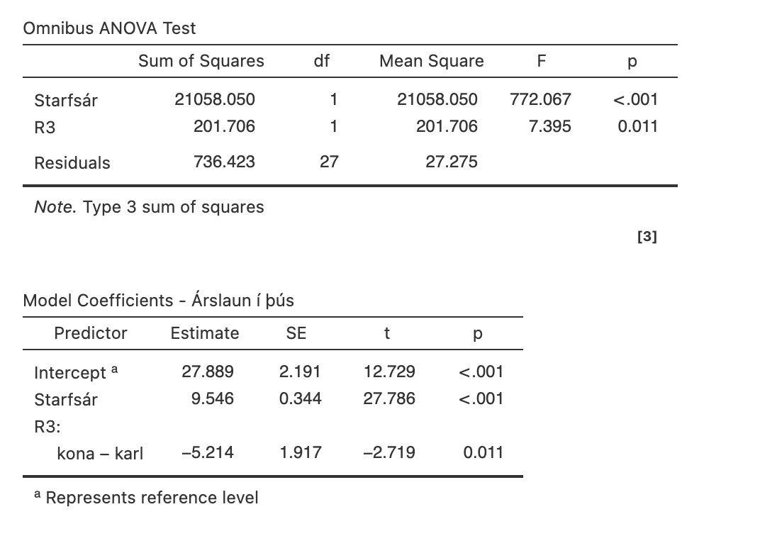 Omnibus Anova Test Sum Of Squares Starfsar 21058 050 R3 201 706 Residuals 736 423 Note Type 3 Sum Of Squares Model Coef 1