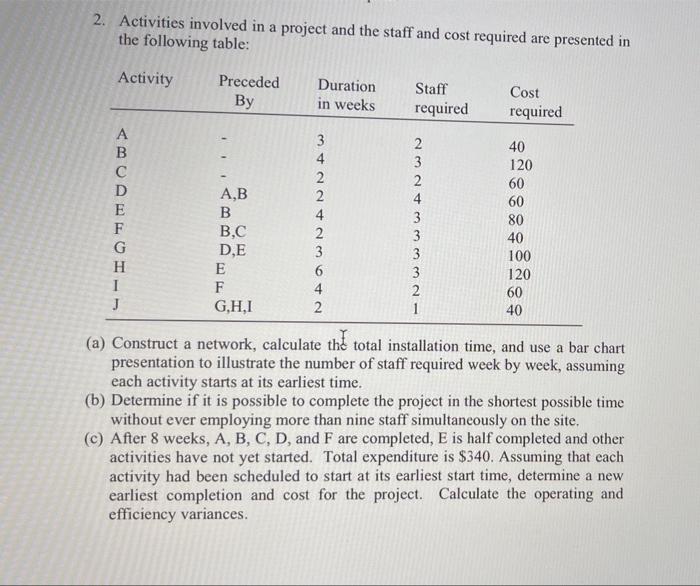 2 Activities Involved In A Project And The Staff And Cost Required Are Presented In The Following Table Activity Prece 1