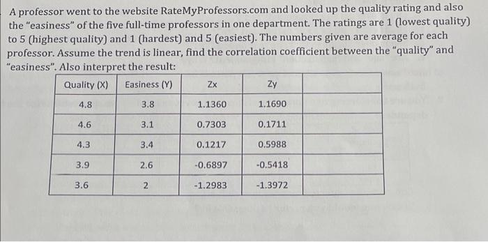 A Professor Went To The Website Ratemyprofessors Com And Looked Up The Quality Rating And Also The Easiness Of The Fiv 1