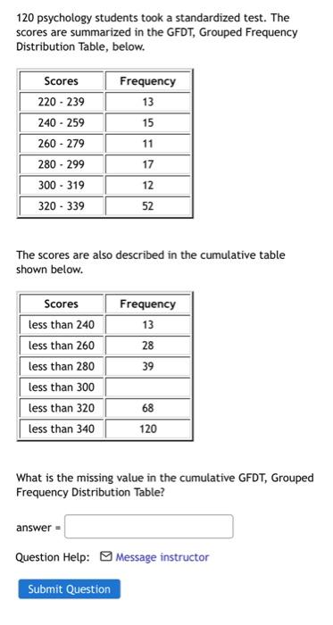 120 Psychology Students Took A Standardized Test The Scores Are Summarized In The Gfdt Grouped Frequency Distribution 1