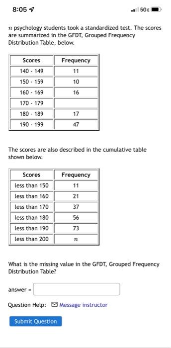 120 Psychology Students Took A Standardized Test The Scores Are Summarized In The Gfdt Grouped Frequency Distribution 2