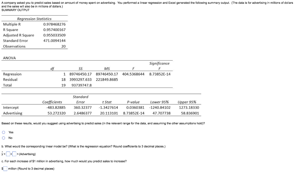 A Company Asked You To Predict Sales Based On Amount Of Money Spent On Advertising You Performed A Linear Regression An 1