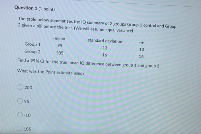 Question 1 1 Point The Table Below Summarizes The Iq Summary Of 2 Groups Group 1 Control And Group 2 Given A Pill Befo 1