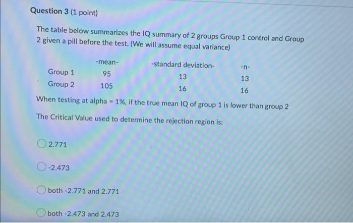 Question 1 1 Point The Table Below Summarizes The Iq Summary Of 2 Groups Group 1 Control And Group 2 Given A Pill Befo 3