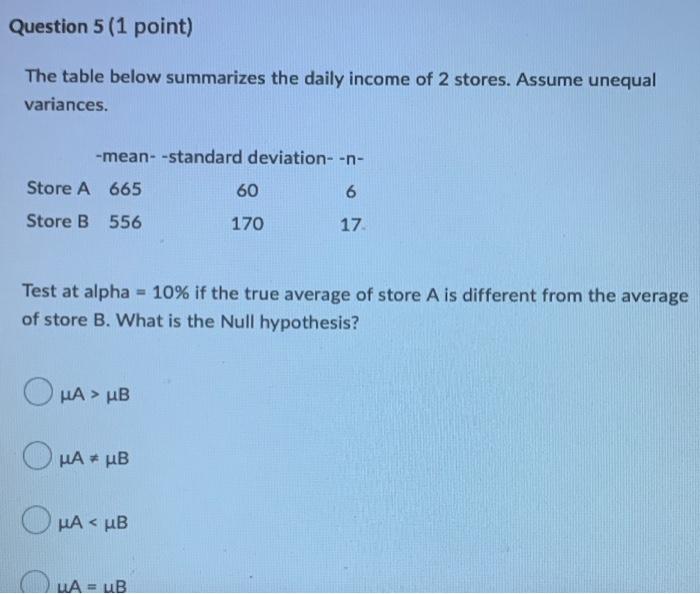 Question 1 1 Point The Table Below Summarizes The Iq Summary Of 2 Groups Group 1 Control And Group 2 Given A Pill Befo 4