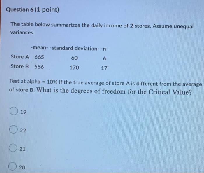 Question 1 1 Point The Table Below Summarizes The Iq Summary Of 2 Groups Group 1 Control And Group 2 Given A Pill Befo 5