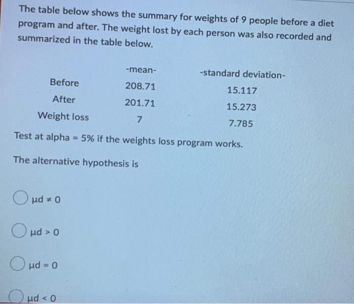 Question 1 1 Point The Table Below Summarizes The Iq Summary Of 2 Groups Group 1 Control And Group 2 Given A Pill Befo 11