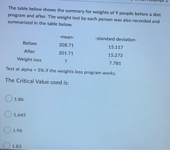 Question 1 1 Point The Table Below Summarizes The Iq Summary Of 2 Groups Group 1 Control And Group 2 Given A Pill Befo 12