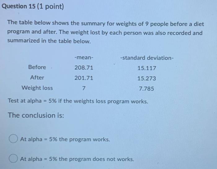 Question 1 1 Point The Table Below Summarizes The Iq Summary Of 2 Groups Group 1 Control And Group 2 Given A Pill Befo 14