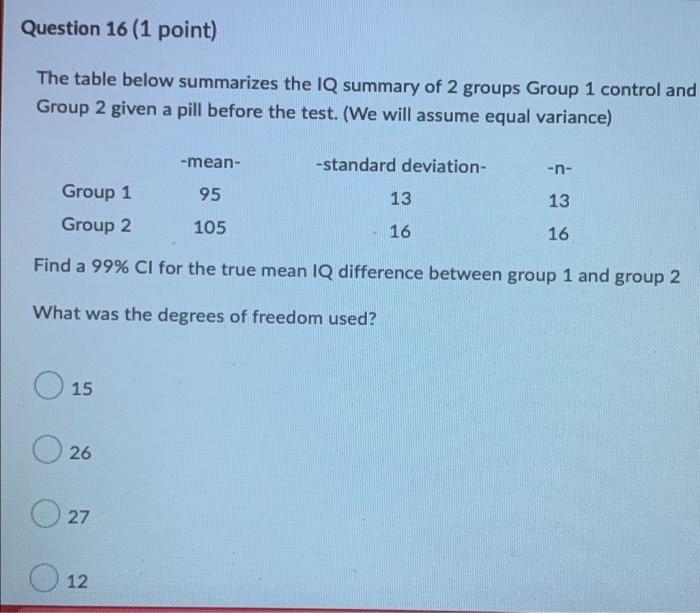 Question 1 1 Point The Table Below Summarizes The Iq Summary Of 2 Groups Group 1 Control And Group 2 Given A Pill Befo 15