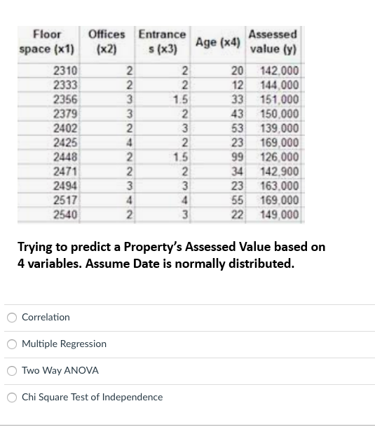 Floor Assessed Value Y Space X1 2310 2 20 142 000 2333 2 12 144 000 2356 3 33 151 000 2379 3 43 150 000 2402 2 139 0 1