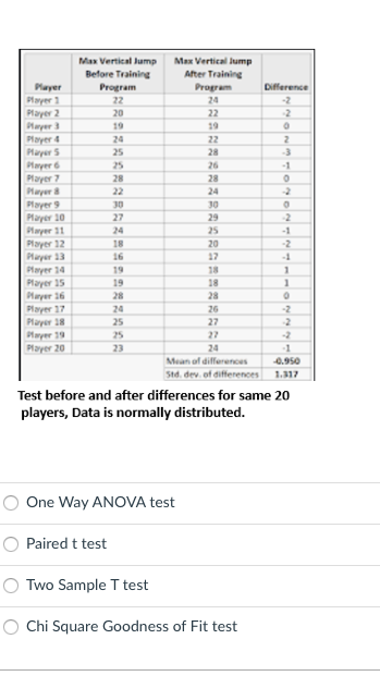 Max Vertical Jump After Training Program Player 1 24 22 Player 2 Player 3 19 22 Player 4 Player S Player 6 28 26 28 Play 1