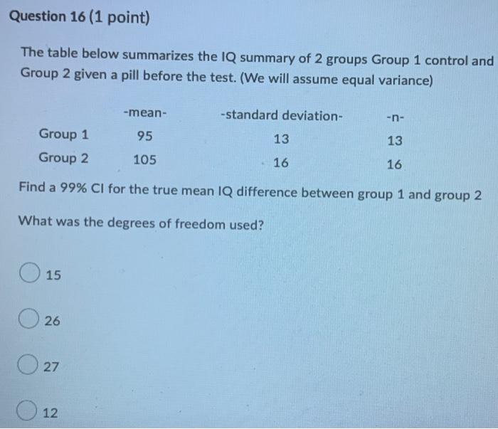 Question 16 1 Point The Table Below Summarizes The Iq Summary Of 2 Groups Group 1 Control And Group 2 Given A Pill Bef 1