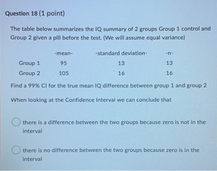 Question 16 1 Point The Table Below Summarizes The Iq Summary Of 2 Groups Group 1 Control And Group 2 Given A Pill Bef 4