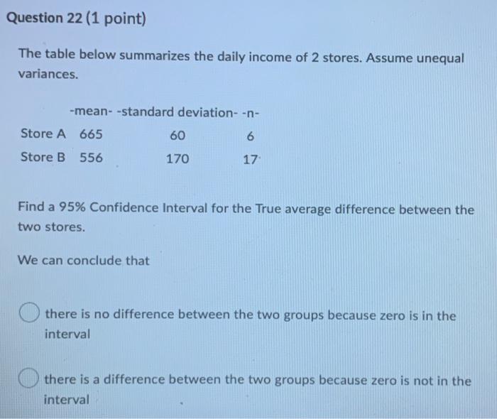 Question 16 1 Point The Table Below Summarizes The Iq Summary Of 2 Groups Group 1 Control And Group 2 Given A Pill Bef 8