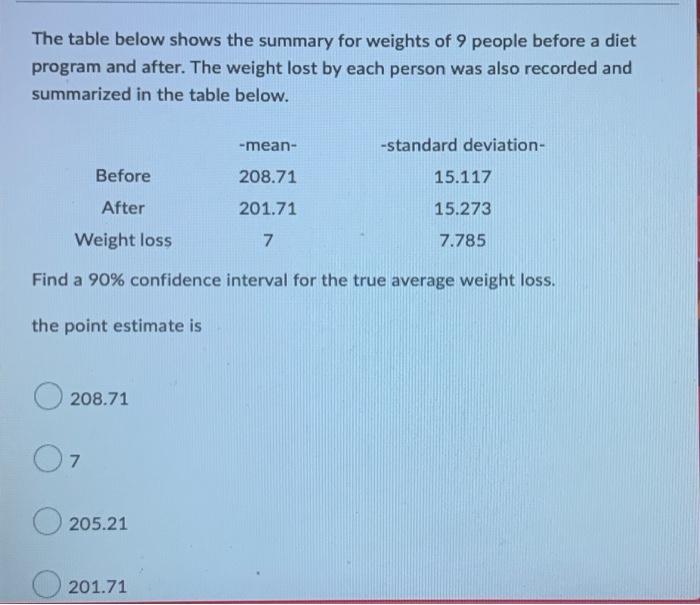 Question 16 1 Point The Table Below Summarizes The Iq Summary Of 2 Groups Group 1 Control And Group 2 Given A Pill Bef 11