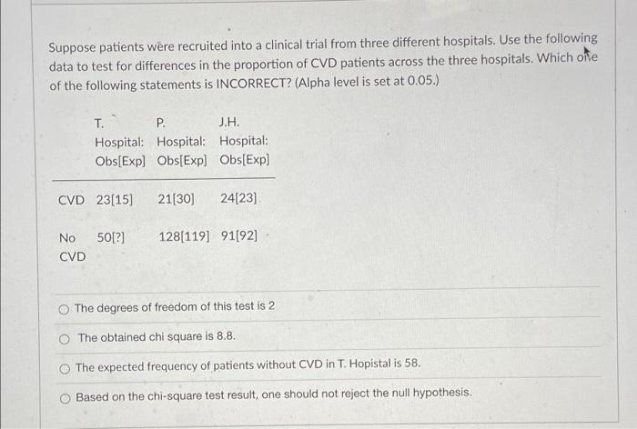 Suppose Patients Were Recruited Into A Clinical Trial From Three Different Hospitals Use The Following Data To Test For 1