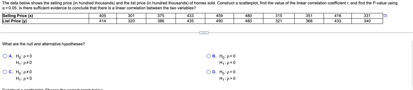 The Data Below Shows The Selling Price In Hundred Thousands And The List Price In Hundred Thousands Of Homes Sold C 1