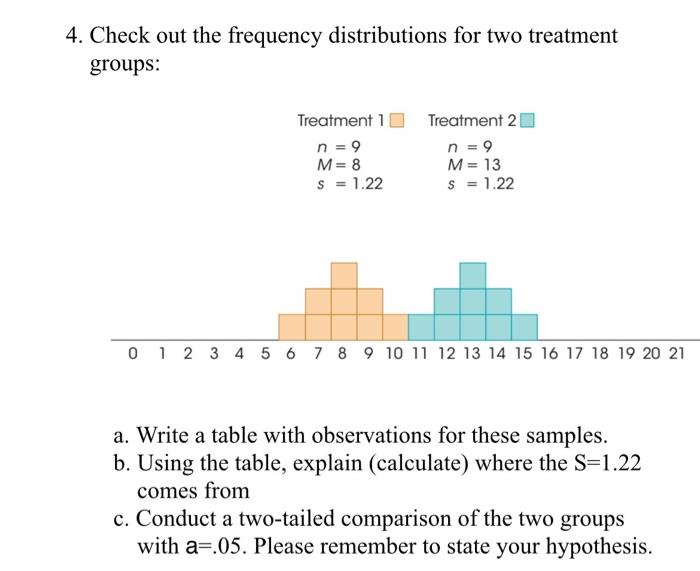 4 Check Out The Frequency Distributions For Two Treatment Groups Treatment 1 Treatment 2 N 9 N 9 M 8 M 13 S 1