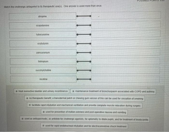 Match The Cholinergic Antagonist To Its Therapeutic Use S One Answer Is Used More Than Once Atropino Scopolamine Tubocu 1