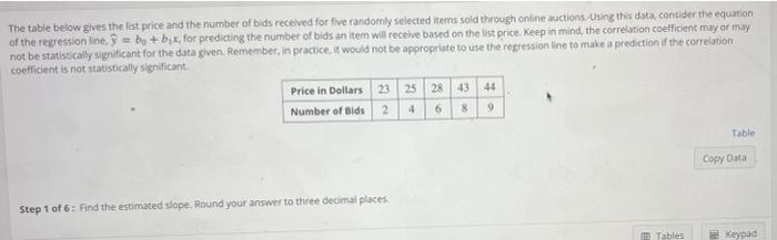 The Table Below Gives The List Price And The Number Of Bids Received For Five Randomly Selected Items Sold Through Onlin 1