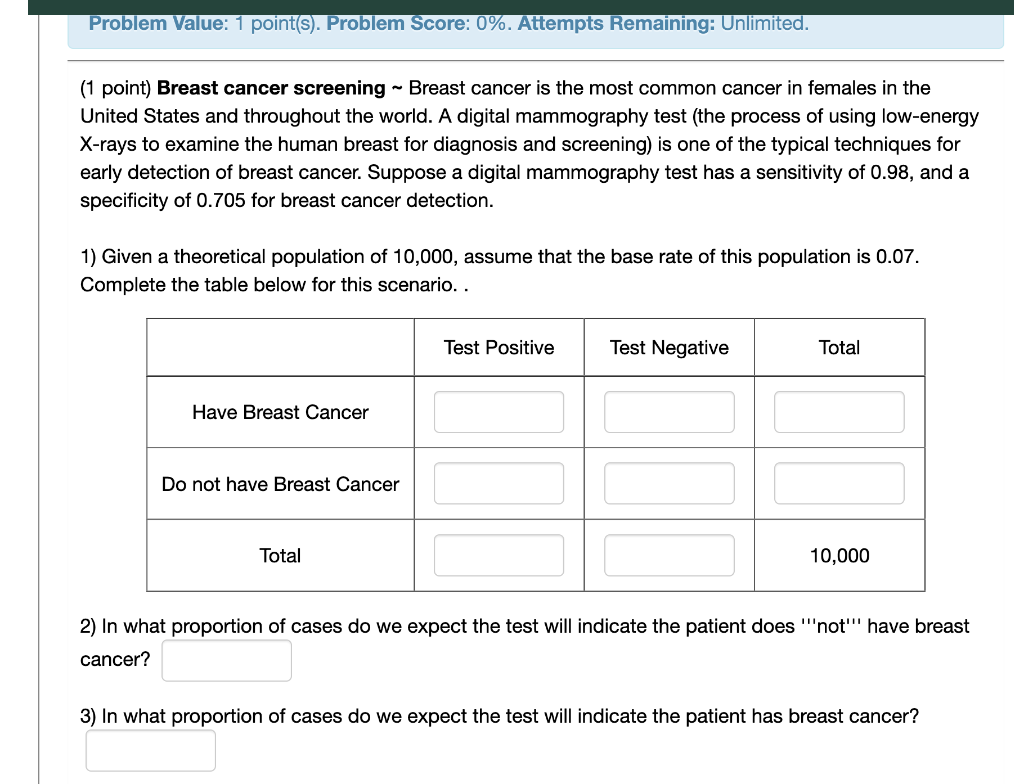 Problem Value 1 Point S Problem Score 0 Attempts Remaining Unlimited 1 Point Breast Cancer Screening Breast 1