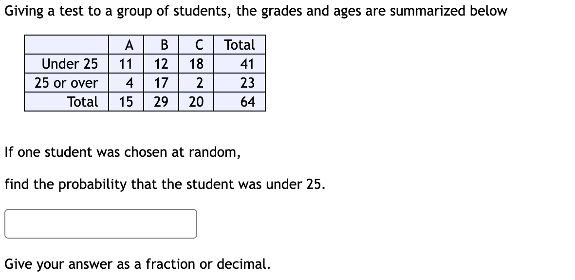 Giving A Test To A Group Of Students The Grades And Ages Are Summarized Below A B C Total Under 25 12 18 41 25 Or Over 1