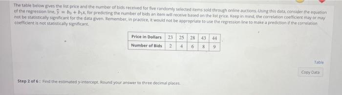 The Table Below Gives The List Price And The Number Of Bids Received For Five Randomly Selected Items Sold Through Onlin 1
