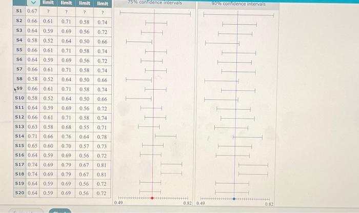 Exp You Are Looking At A Population And Are Interested In The Proportion P That Has A Certain Characteristic Unknown To 3