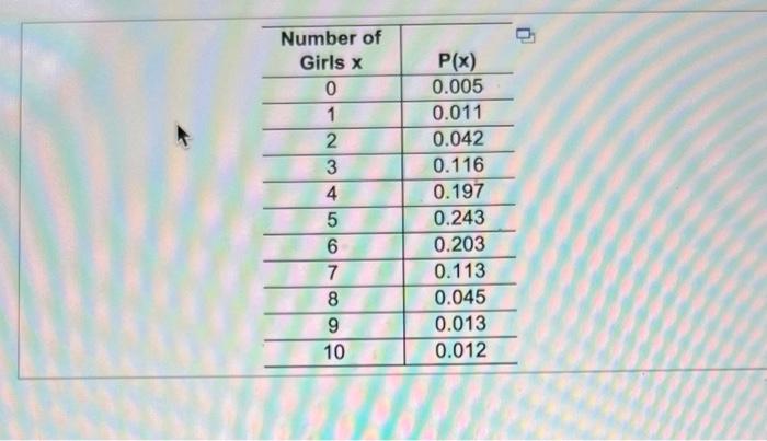 The Accompanying Table Describes Results From Groups Of 10 Births From 10 Different Sets Of Parents The Random Variable 1