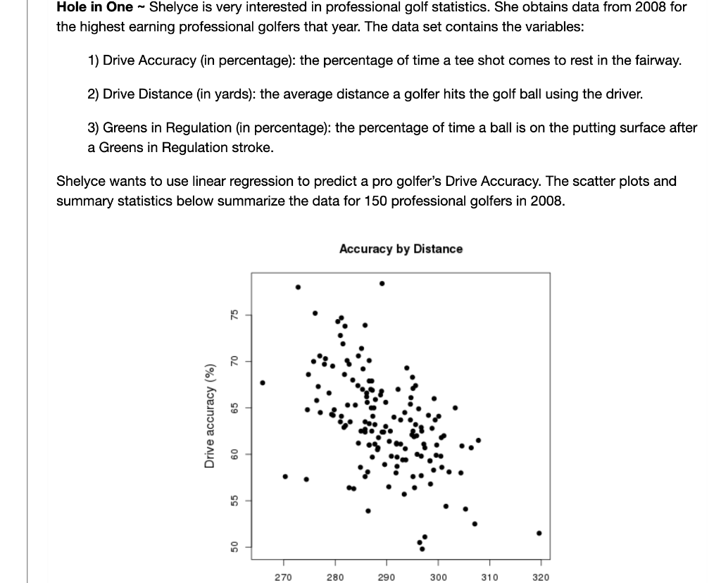 Hole In One Shelyce Is Very Interested In Professional Golf Statistics She Obtains Data From 2008 For The Highest Ear 1
