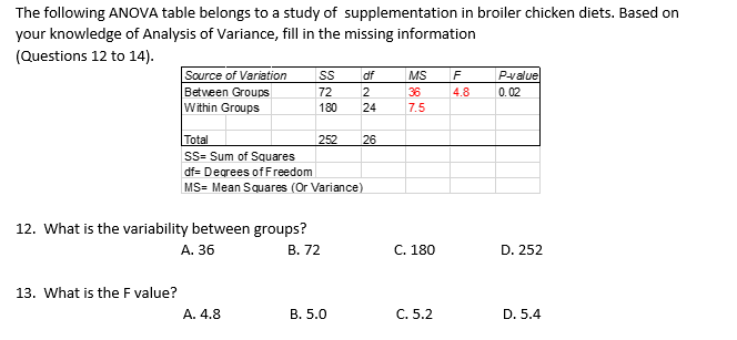 The Following Anova Table Belongs To A Study Of Supplementation In Broiler Chicken Diets Based On Your Knowledge Of Ana 1