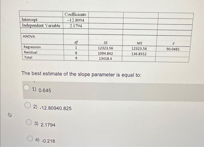Coefficients 12 8094 Intercept Independent Variable 2 1794 Anova Df Ss Ms Regression 1 12323 56 12323 56 Residual 8 109 1
