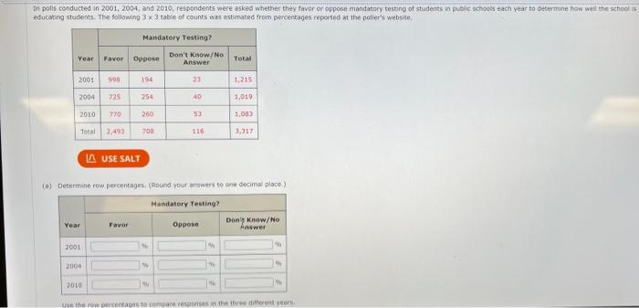 In Polis Conducted In 2001 2004 And 2010 Respondents Were Asked Whether They Favor Or Oppose Mandatory Testing Of Stu 1
