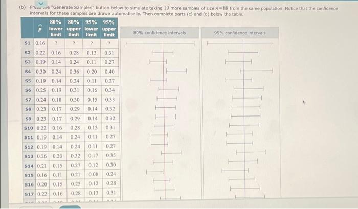 Esp You Are Looking At A Population And Are Interested In The Proportion P That Has A Certain Characteristic Unknown To 3