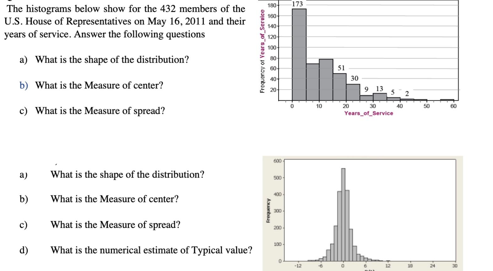 The Histograms Below Show For The 432 Members Of The U S House Of Representatives On May 16 2011 And Their Years Of Se 1