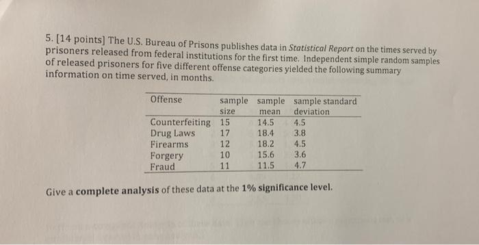 5 14 Points The U S Bureau Of Prisons Publishes Data In Statistical Report On The Times Served By Prisoners Released 1