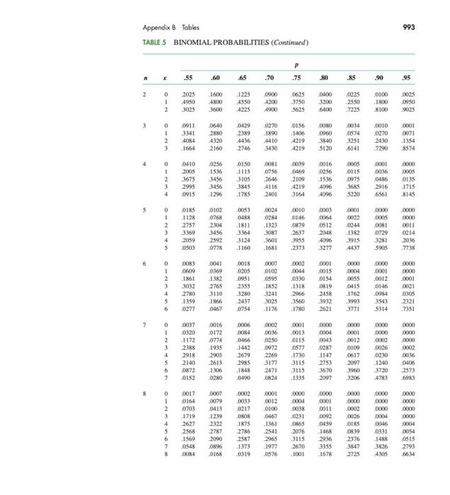 You May Need To Use The Appropriate Appendix Table Or Technology To Answer This Question Consider The Following Hypothe 19
