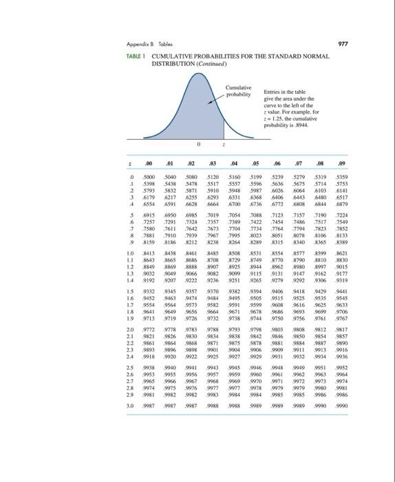 On Its Municipal The Oty Of A States That The Rate It Charges Per 5 Ccf Of Redential Water Is 21 52 How Do The Reside 3