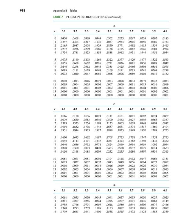 On Its Municipal The Oty Of A States That The Rate It Charges Per 5 Ccf Of Redential Water Is 21 52 How Do The Reside 24