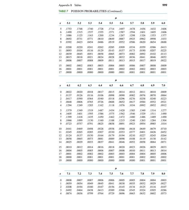 On Its Municipal The Oty Of A States That The Rate It Charges Per 5 Ccf Of Redential Water Is 21 52 How Do The Reside 25