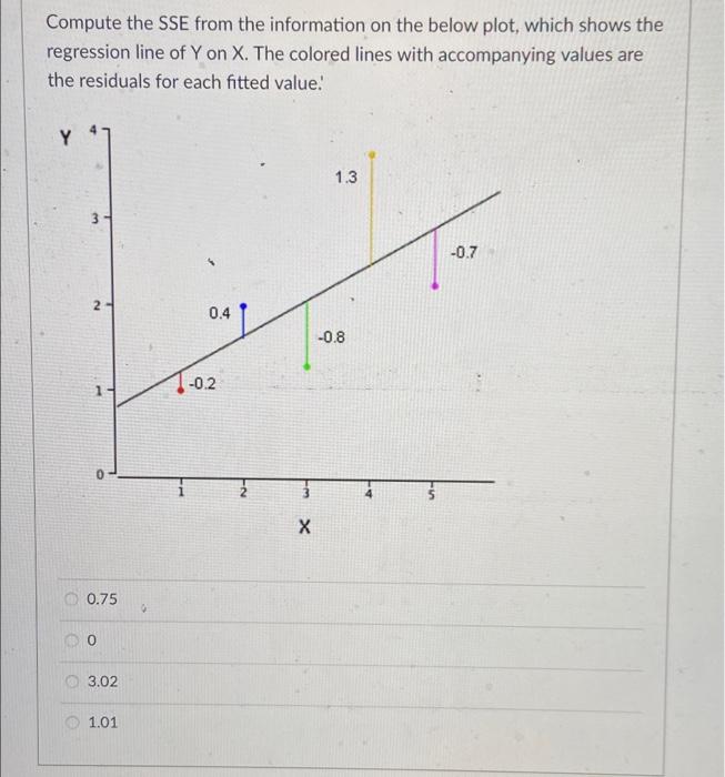 Compute The Sse From The Information On The Below Plot Which Shows The Regression Line Of Y On X The Colored Lines Wit 1