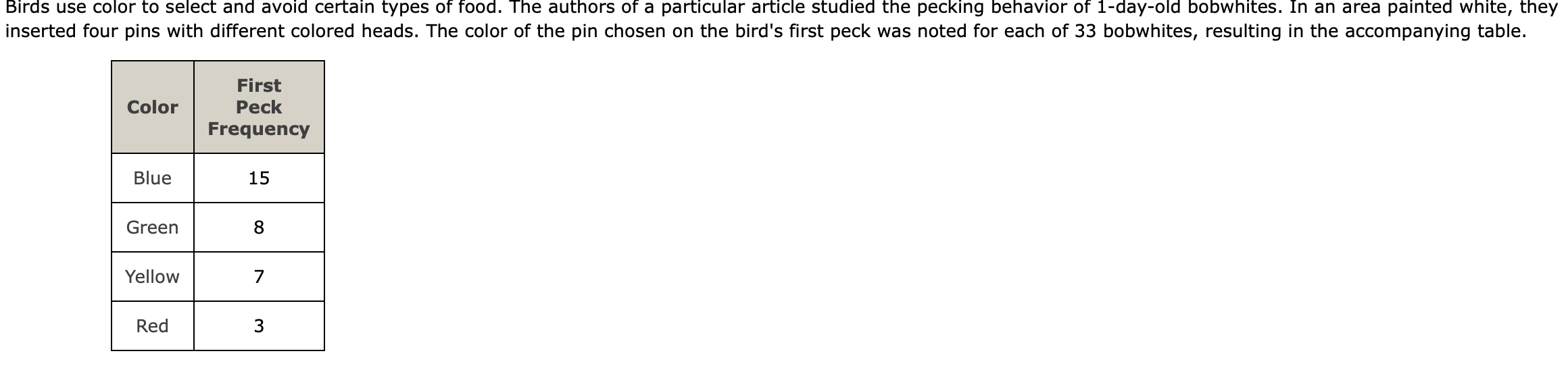 Birds Use Color To Select And Avoid Certain Types Of Food The Authors Of A Particular Article Studied The Pecking Behav 1