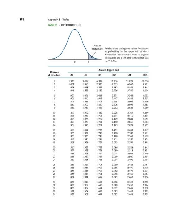 According To The Vivieste Pose The Mean Price For A Bottle Of Red Wine That We 4 0 Or Higher On The Vivo Rating System 4