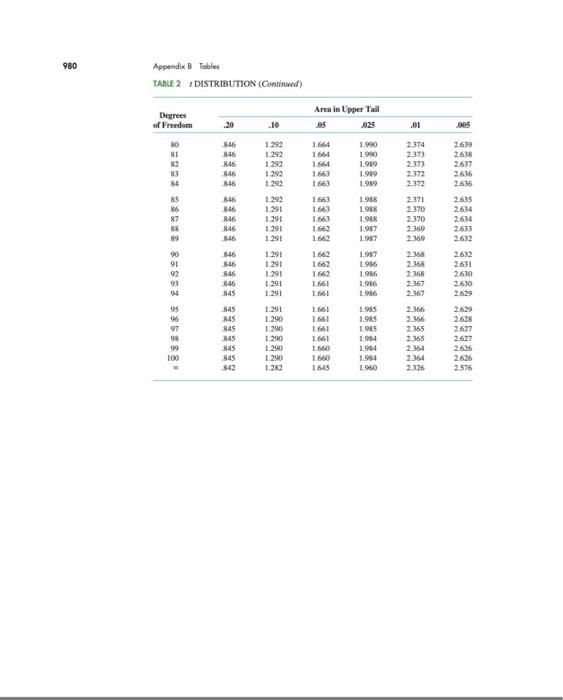 According To The Vivieste Pose The Mean Price For A Bottle Of Red Wine That We 4 0 Or Higher On The Vivo Rating System 6