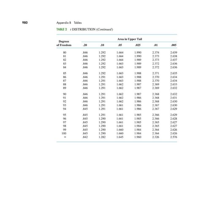 According To The Vivieste Pose The Mean Price For A Bottle Of Red Wine That We 4 0 Or Higher On The Vivo Rating System 7