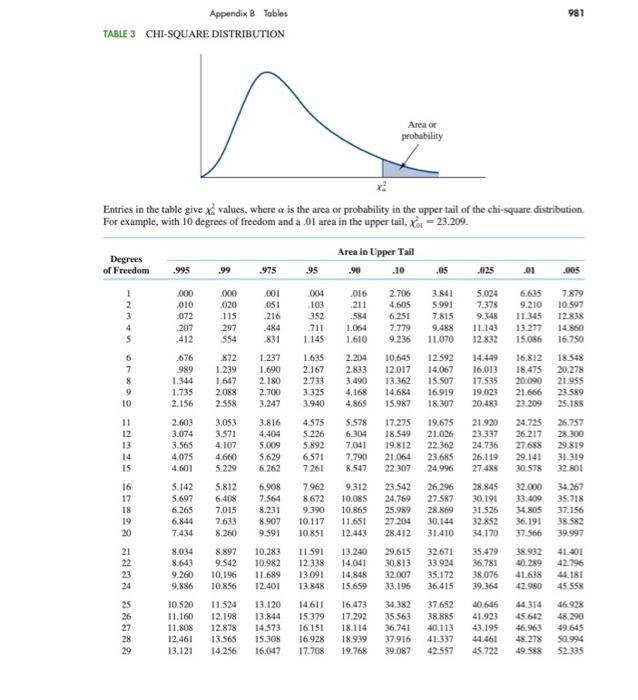 According To The Vivieste Pose The Mean Price For A Bottle Of Red Wine That We 4 0 Or Higher On The Vivo Rating System 8