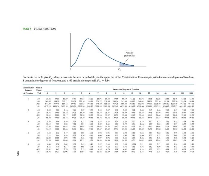 According To The Vivieste Pose The Mean Price For A Bottle Of Red Wine That We 4 0 Or Higher On The Vivo Rating System 10