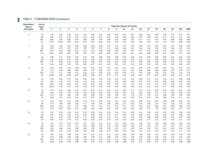 According To The Vivieste Pose The Mean Price For A Bottle Of Red Wine That We 4 0 Or Higher On The Vivo Rating System 11