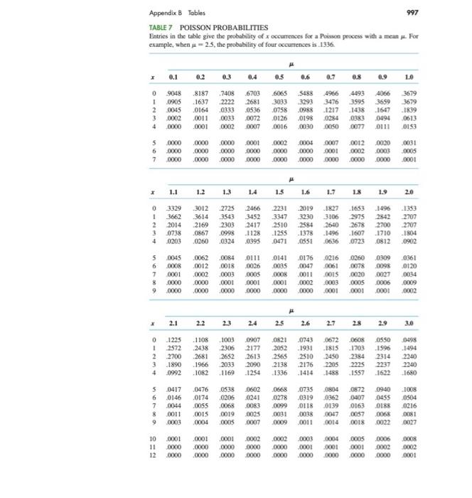According To The Vivieste Pose The Mean Price For A Bottle Of Red Wine That We 4 0 Or Higher On The Vivo Rating System 24